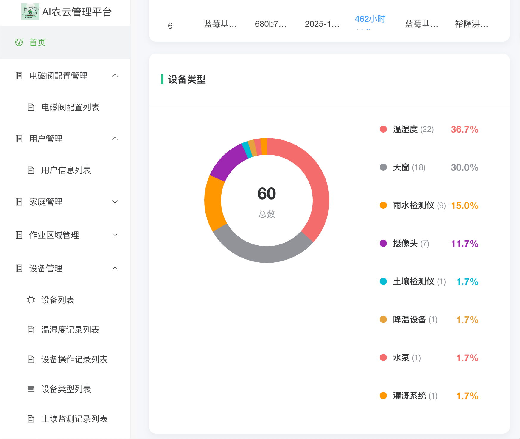 数据统计与报表