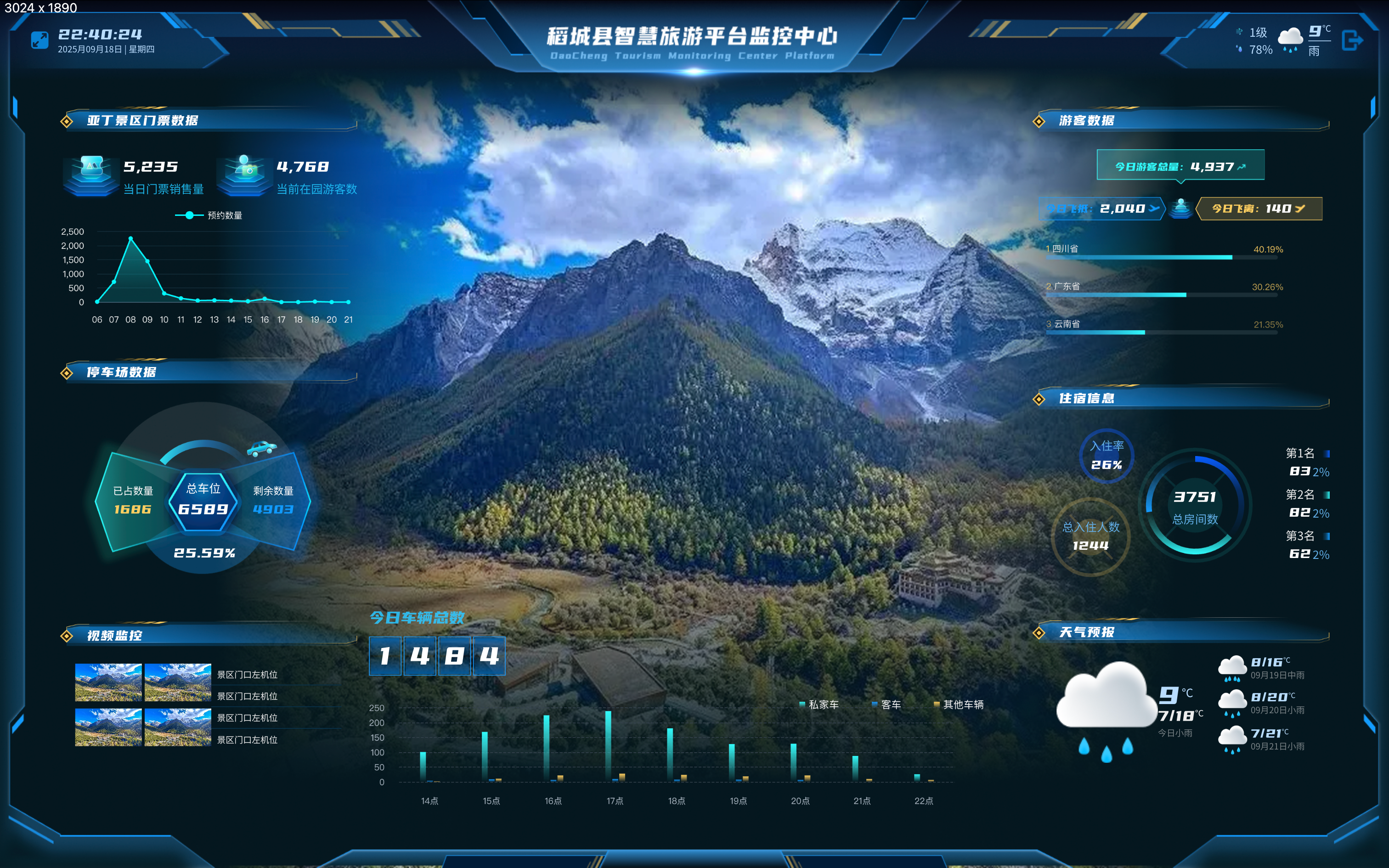 景区票务管理数据大屏 - 实时票务销售统计与分析