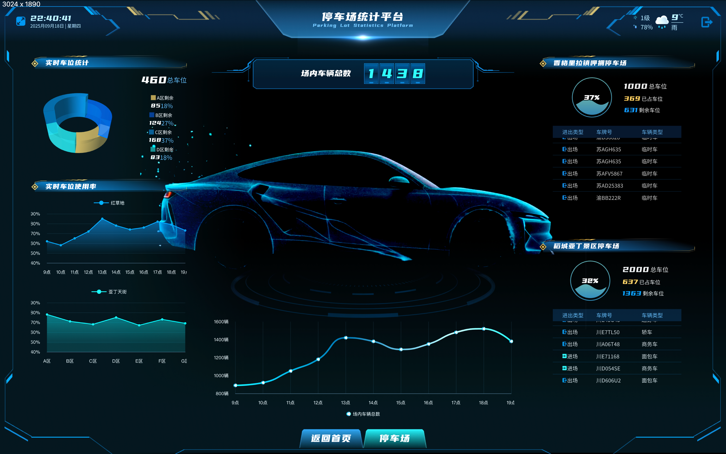 酒店住宿管理数据大屏 - 入住率与收益分析