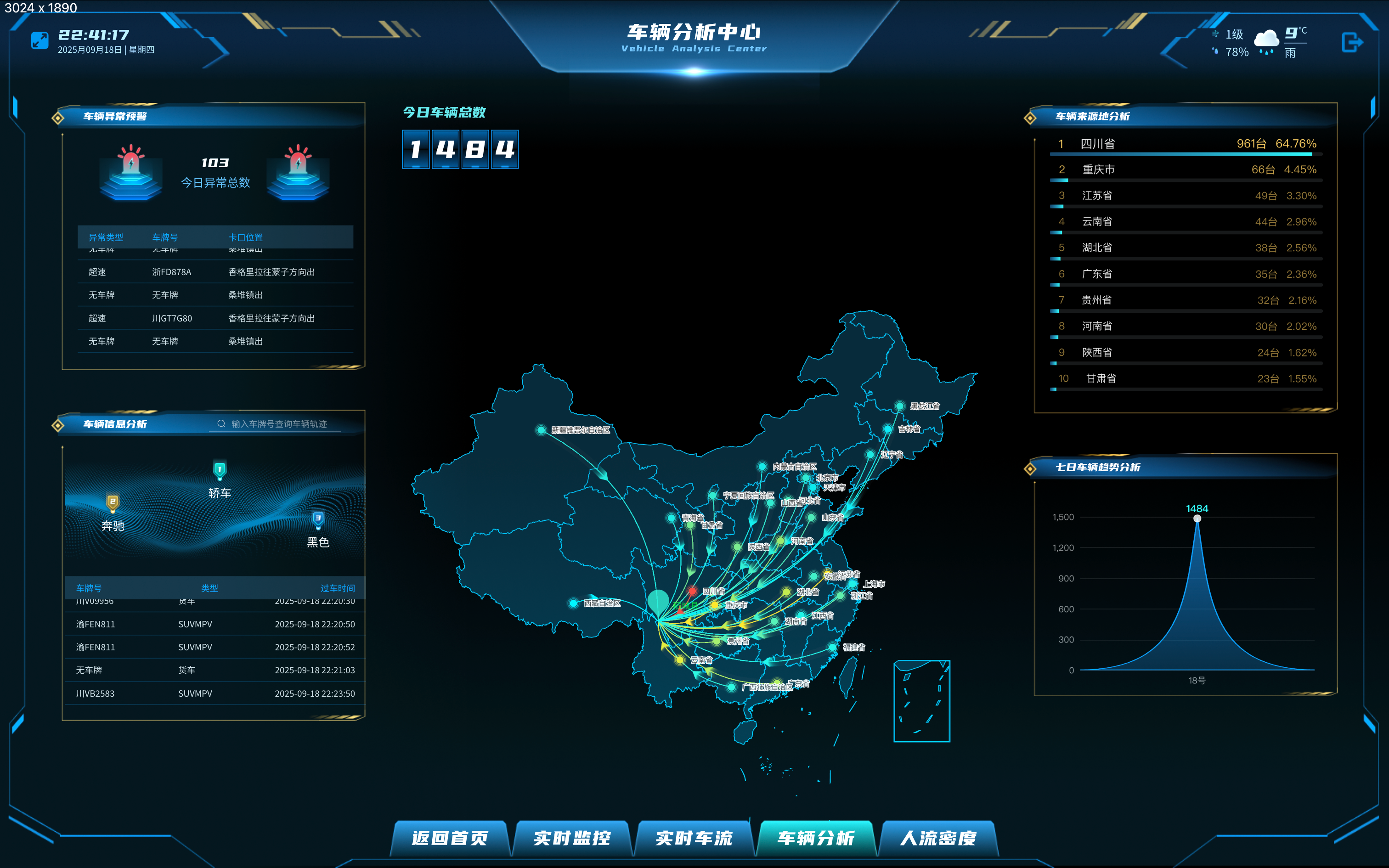 数据可视化大屏系统