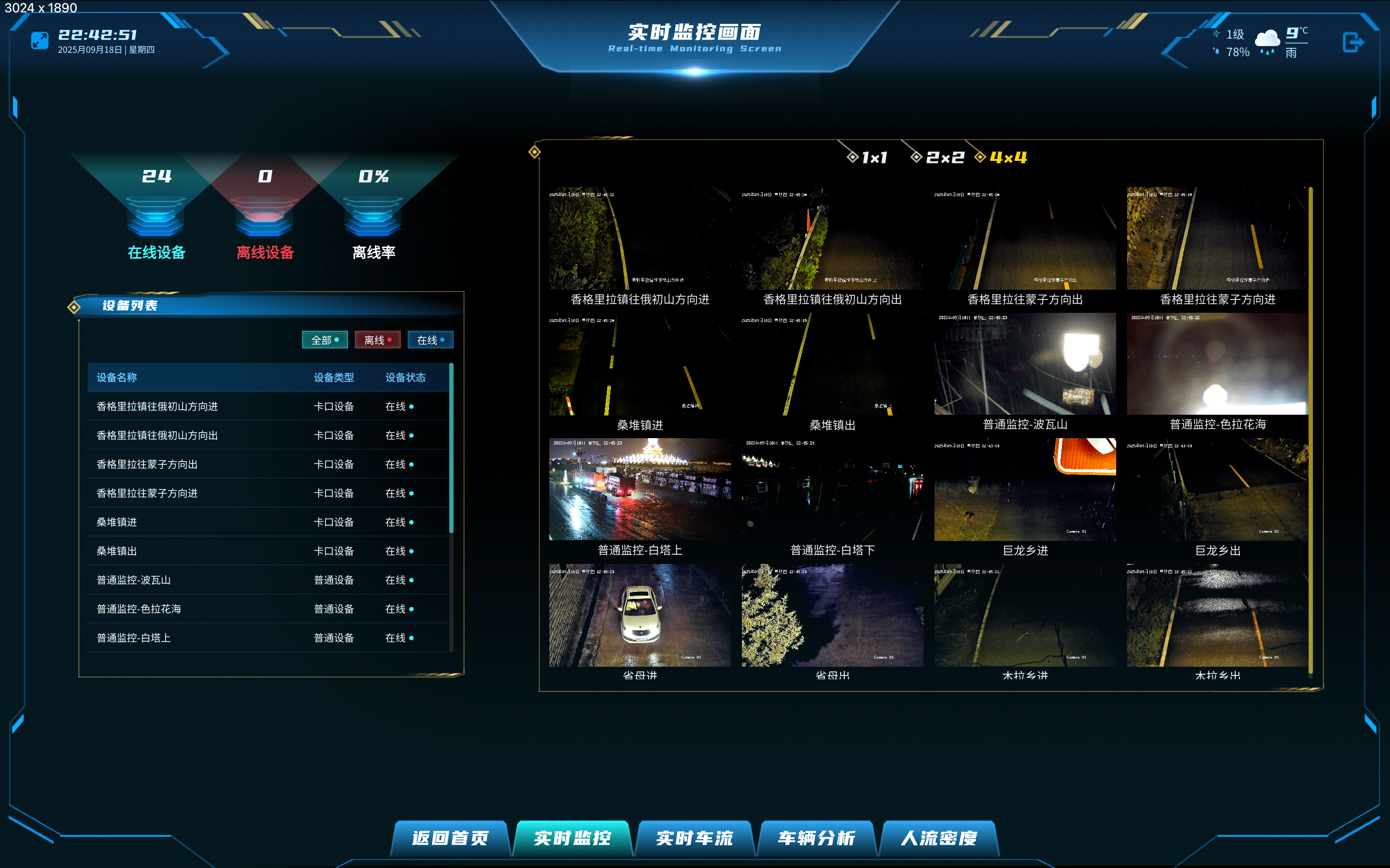 智慧旅游平台整体数据大屏 - 综合运营管理驾驶舱