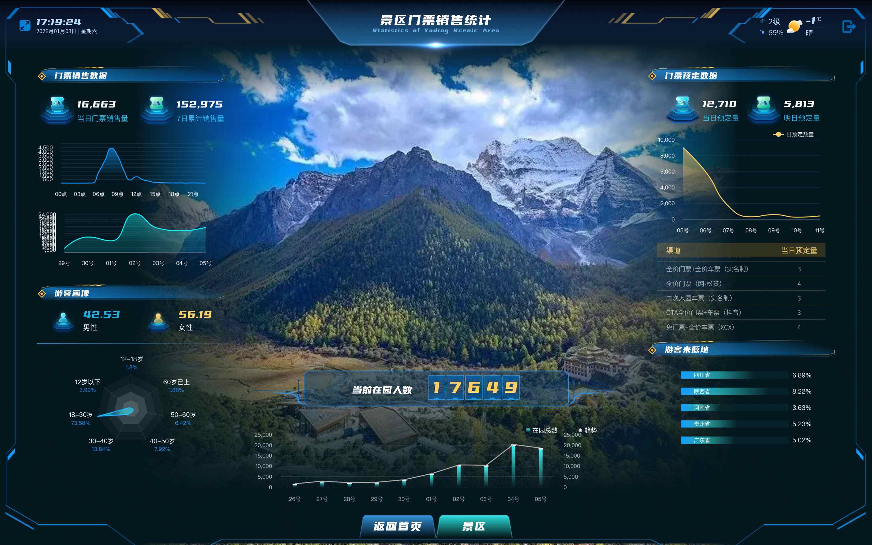 景区票务与客流管理系统：智能限流与精准营销的完美结合