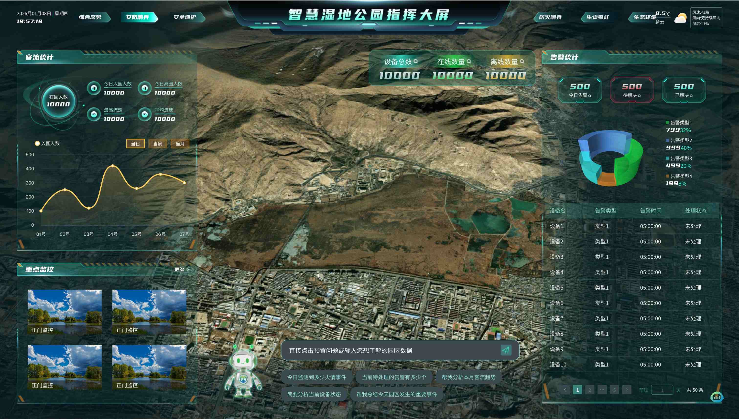 安防哨兵大屏呈现视频监控与安全防护中心