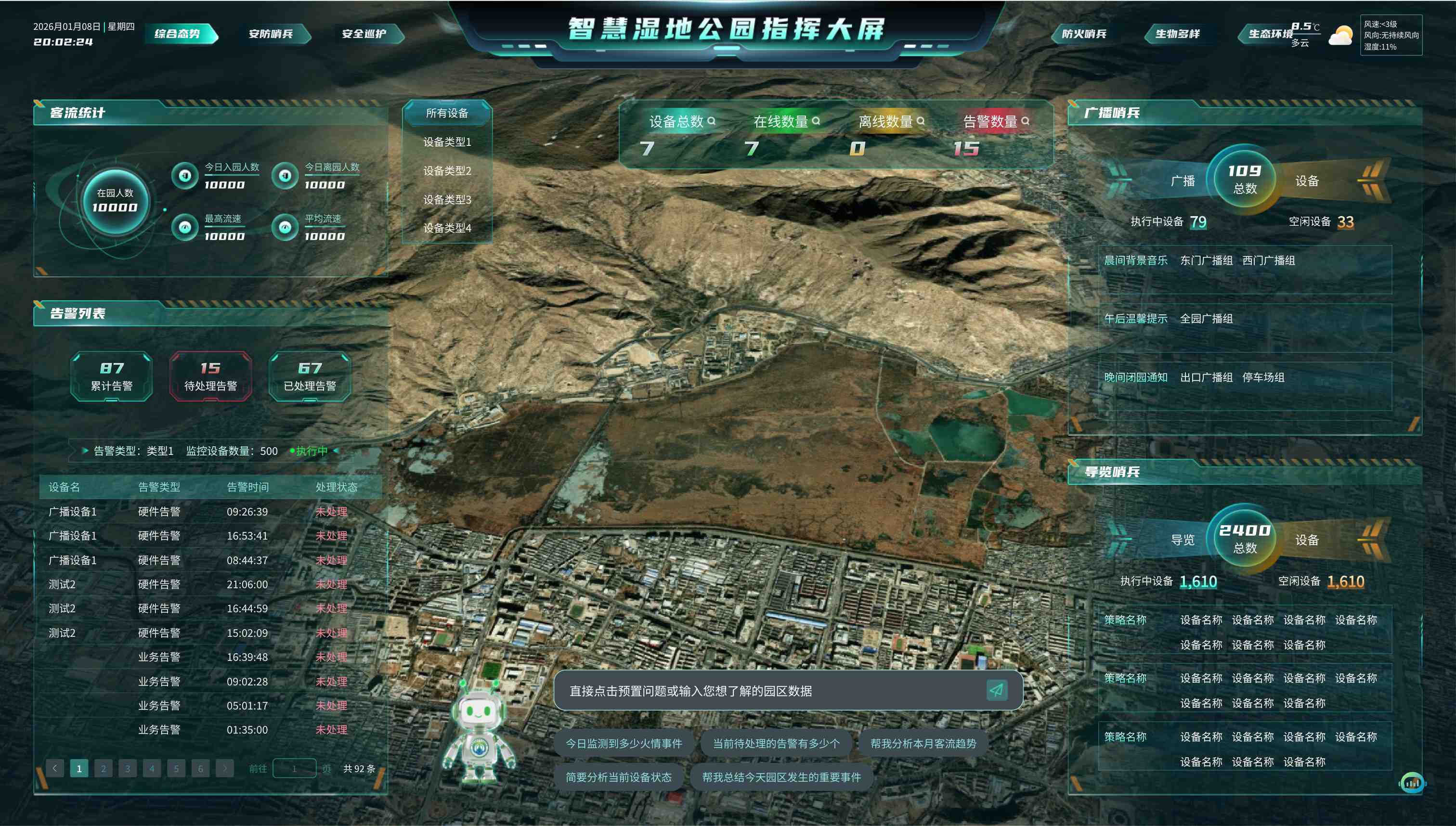 数据大屏系统呈现智慧湿地的可视化指挥中枢与决策大脑