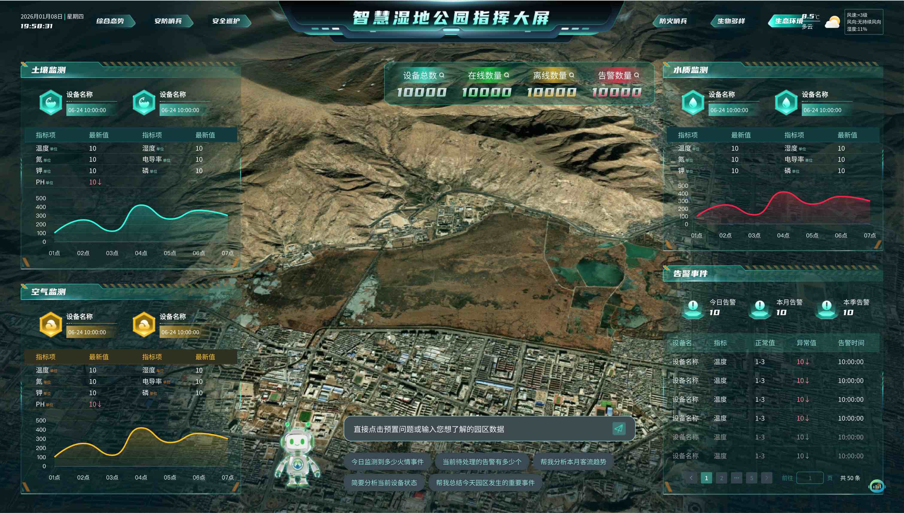 生态环境大屏呈现环境质量的实时监测中心